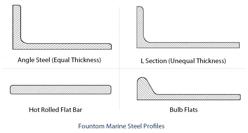 perfiles de acero para la construcción naval