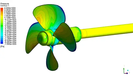 investigación hidrodinámica de hélice